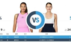 九游官网:郑钦文WTA1000印第安维尔斯站最新赛程下一场比赛时间 郑钦文vs科斯秋克直播平台频道